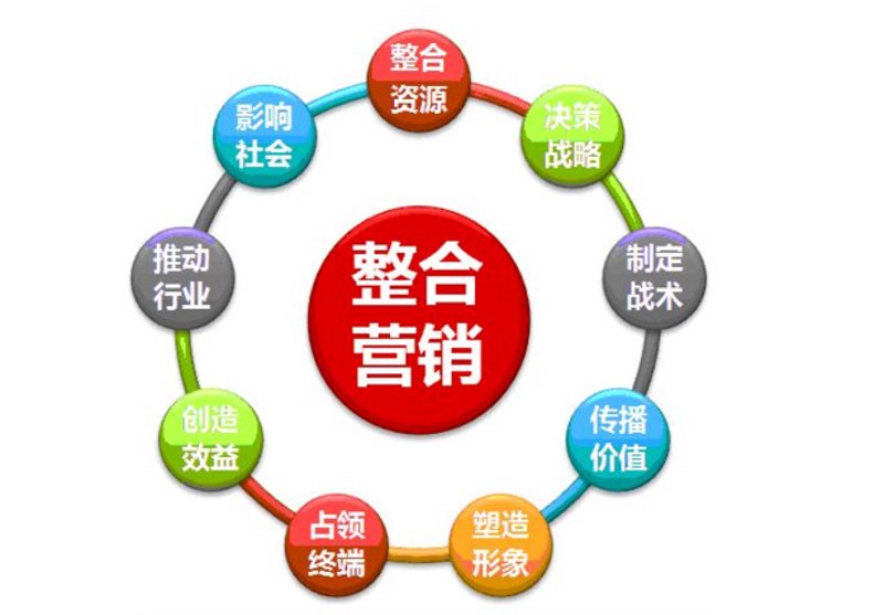 营销策划公司在当今市场中的角色和影响