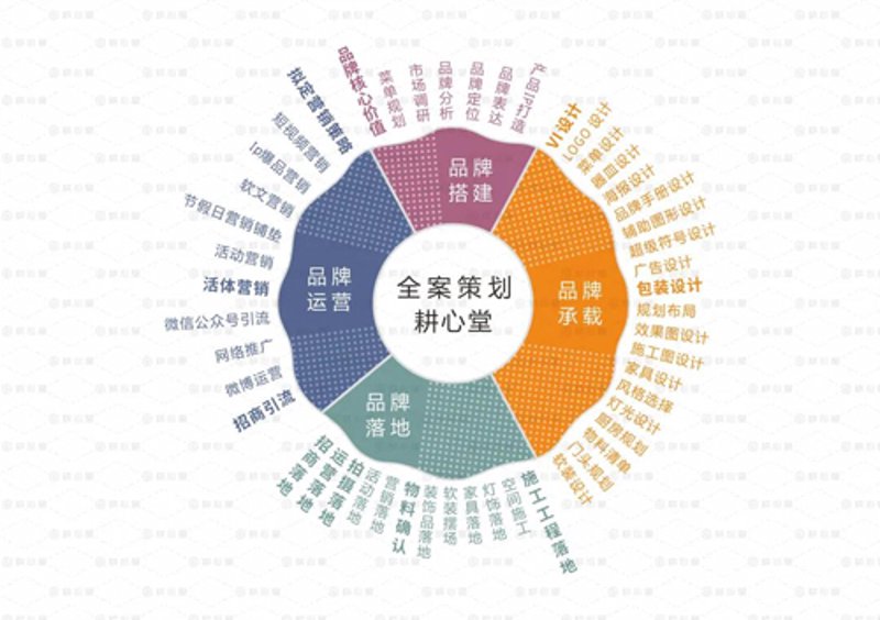 网络营销时代的营销策略革新