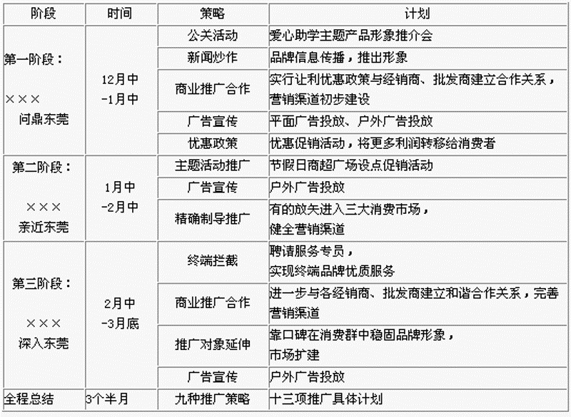 数字时代的市场新航向——解析网络营销推广