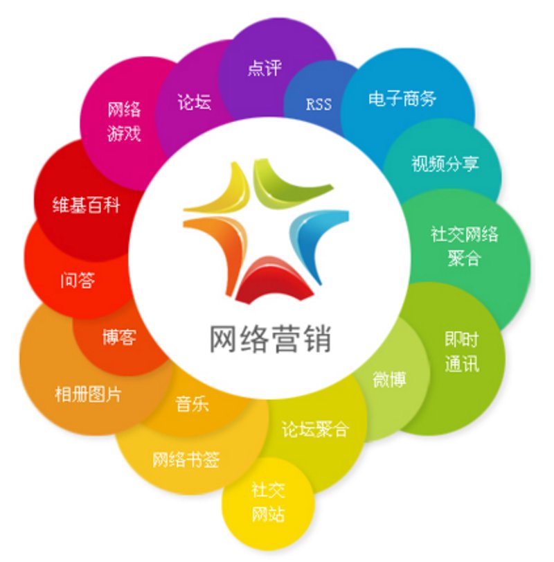 营销策划公司：趋势与挑战