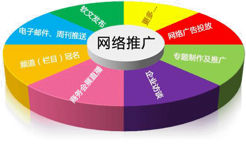 如何精准布局市场推广方案