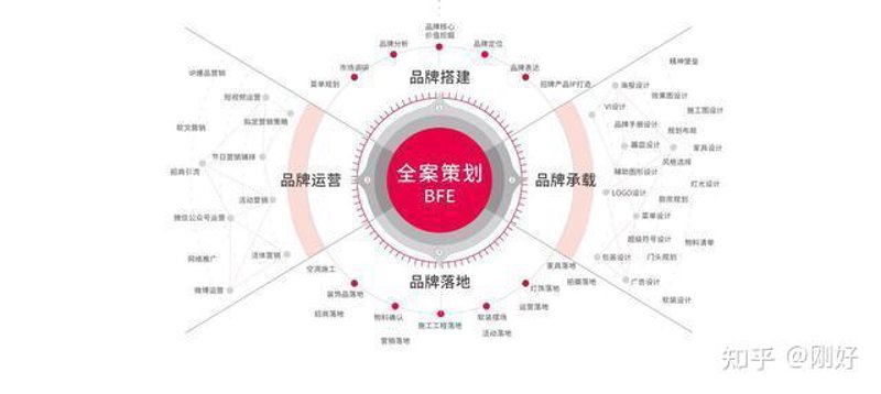 品牌全案策划：引领商业之帆扬起风浪